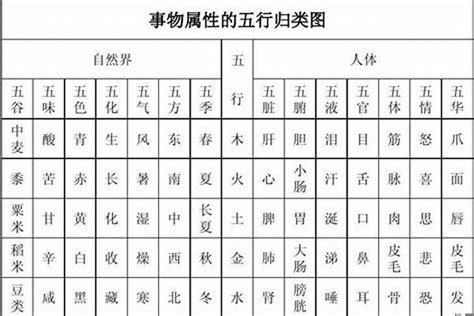 诗五行|诗字的五行属性